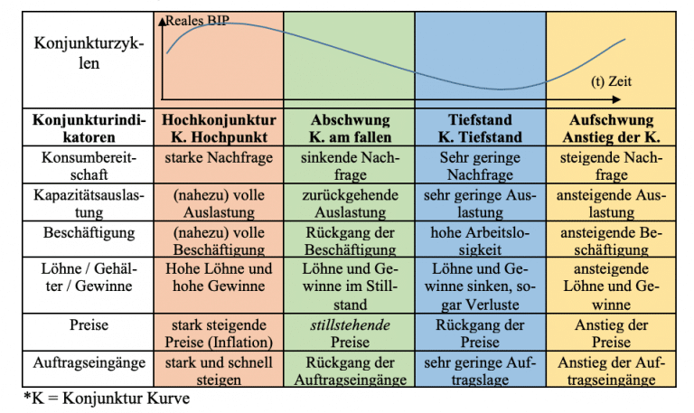 Finanz- Und Fiskalpolitische Instrumente / Rechnungswesen-ABC.de